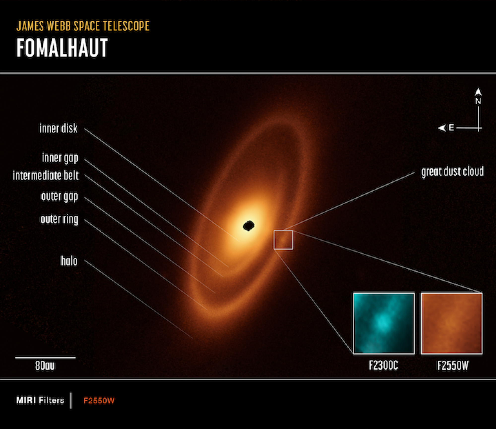 The James Webb Space Telescope captured three rings around the star Fomalhaut.